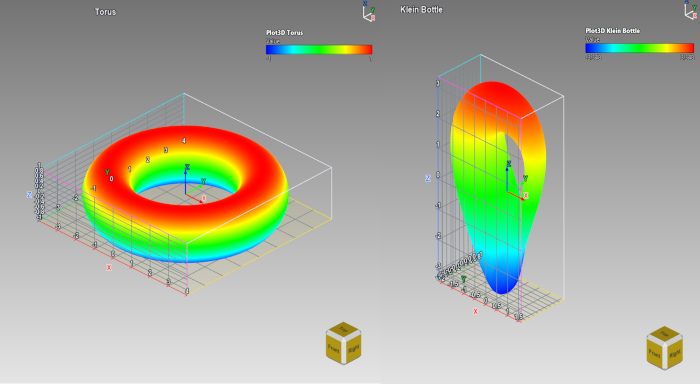 A torus and a Klein bottle from parametric formulas